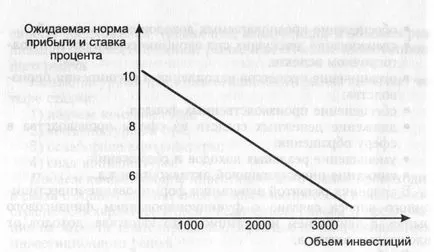 Інвестиційний процес і механізм функціонування інвестиційного ринку (процес) Інвестиційний процес і механізм функціонування інвестиційного ринку