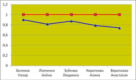 Інформація про професійні досягнення вчителя іноземної мови Белякова Світлани (мови) Інформація про професійні досягнення вчителя іноземної мови Белякова Світлани