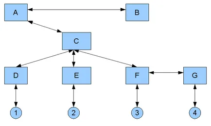 Ініціація-завершення викликів - voip - wikipedia at (по-перше оператор здирає) Ініціація-завершення викликів - voip - wikipedia at