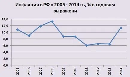 Інфляція, що це таке простими словами, вчимося разом (інфляція) Інфляція, що це таке простими словами, вчимося разом