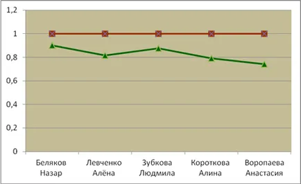 Інформація про професійні досягнення вчителя іноземної мови Белякова Світлани (іноземного) Інформація про професійні досягнення вчителя іноземної мови Белякова Світлани