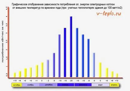 Іонні котли опалення - технічні характеристики і середня вартість відео установці
