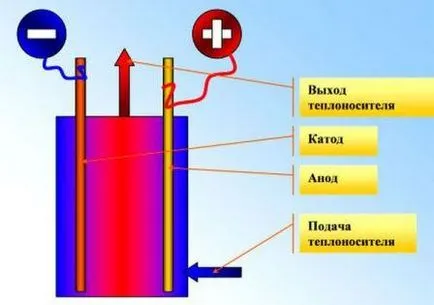 Іонні котли опалення технічні характеристики (котли) Іонні котли опалення технічні характеристики