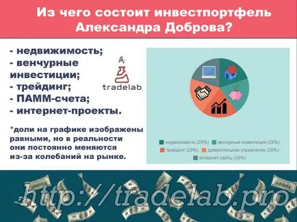 Інвестиційний портфель поняття, види (гарантій збереження вкладу) Інвестиційний портфель поняття, види