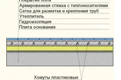 Ізоляція для теплої підлоги типи матеріалів (відео), тепломонстр