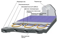 Ізоляція для теплої підлоги типи матеріалів (відео), тепломонстр