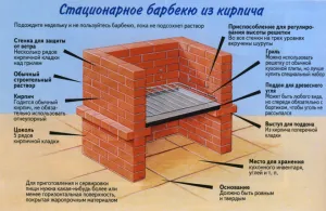 Виготовлення мангалів і барбекю своїми руками (барбекю) Виготовлення мангалів і барбекю своїми руками