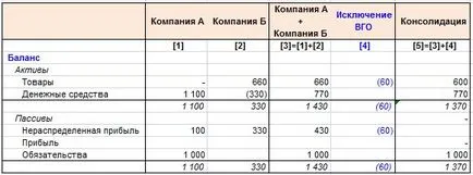 Виняток внутрішньогрупових залишків, оборотів, нереалізованого прибутку (нрп) (внутрішньогрупових) Виняток внутрішньогрупових залишків, оборотів, нереалізованого прибутку (нрп)