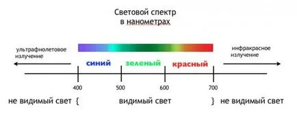 Сповіщувачі полум'я види і характеристика (виявлення вогнища загоряння) Сповіщувачі полум'я види і характеристика