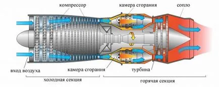 Історія створення і принцип роботи турбореактивного двигуна