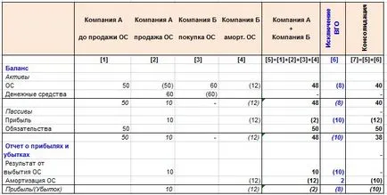 Виняток внутрішньогрупових залишків, оборотів, нереалізованого прибутку (нрп) (оборотів) Виняток внутрішньогрупових залишків, оборотів, нереалізованого прибутку (нрп)