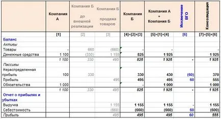 Виняток внутрішньогрупових залишків, оборотів, нереалізованого прибутку (нрп) (виняток) Виняток внутрішньогрупових залишків, оборотів, нереалізованого прибутку (нрп)