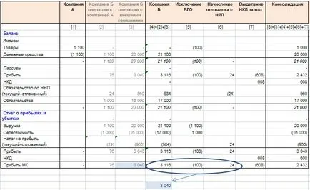 Виняток внутрішньогрупових залишків, оборотів, нереалізованого прибутку (нрп) (виняток) Виняток внутрішньогрупових залишків, оборотів, нереалізованого прибутку (нрп)