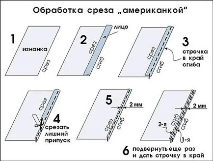 Використання московського (американського) шва при пошитті штор (пошитті) Використання московського (американського) шва при пошитті штор