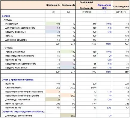 Виняток внутрішньогрупових залишків, оборотів, нереалізованого прибутку (нрп) (прибутку) Виняток внутрішньогрупових залишків, оборотів, нереалізованого прибутку (нрп)