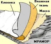 Як чистити мармур