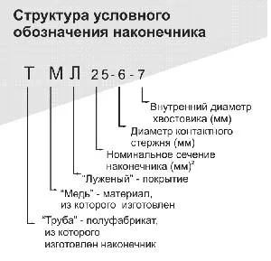 Кабельні наконечники під опресовування мідні, луджені (наконечники) Кабельні наконечники під опресовування мідні, луджені