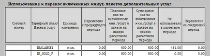 Як Новомосковскть рахунок за послуги зв'язку - студопедія (лекція) Як Новомосковскть рахунок за послуги зв'язку - студопедія