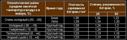 Яка кислота в акумуляторі автомобіля склад електроліту (яка) Яка кислота в акумуляторі автомобіля склад електроліту