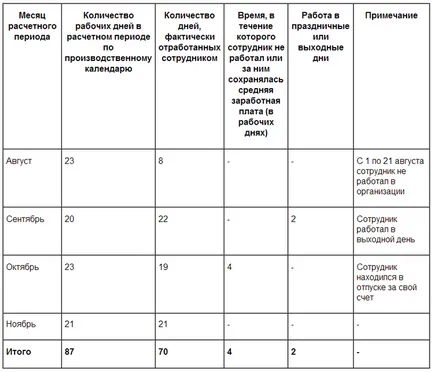 Кадри - розрахунки з працівниками - як проводиться розрахунок середнього заробітку актуальна бухгалтерія (проводиться) Кадри - розрахунки з працівниками - як проводиться розрахунок середнього заробітку актуальна бухгалтерія