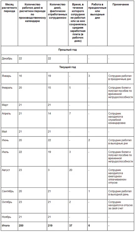 Кадри - розрахунки з працівниками - як проводиться розрахунок середнього заробітку актуальна бухгалтерія (заробітку) Кадри - розрахунки з працівниками - як проводиться розрахунок середнього заробітку актуальна бухгалтерія