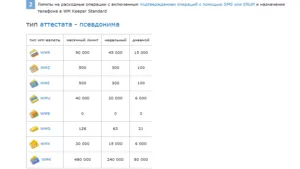 Як і для чого проходити атестацію в платіжної системи вебмані (чого) Як і для чого проходити атестацію в платіжної системи вебмані