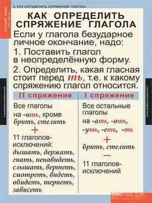 Які є приклади дієслів 1 дієвідміни і 2 дієвідміни які винятки