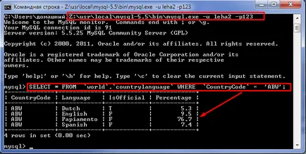 Як додати користувача в mysql - небезпека вибору