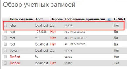 Як додати користувача в mysql - небезпека вибору