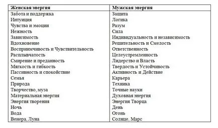 Як ефективно впливати на чоловіка (чоловіка) Як ефективно впливати на чоловіка