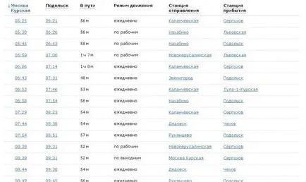 Як доїхати до Подольська з москви електричкою, автобусом, на таксі або особистому авто (таксі) Як доїхати до Подольська з москви електричкою, автобусом, на таксі або особистому авто