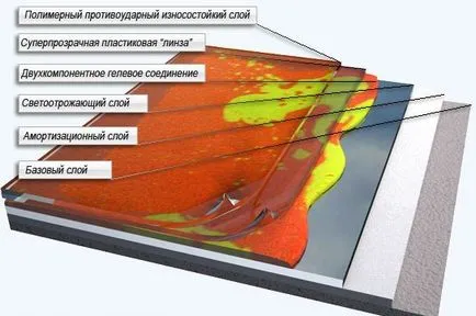 Як роблять 3d підлоги або дельфіни у вашій ванній (вашої) Як роблять 3d підлоги або дельфіни у вашій ванній