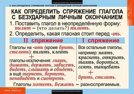Які є приклади дієслів 1 дієвідміни і 2 дієвідміни які винятки