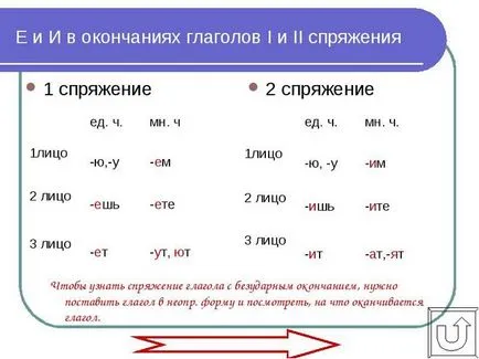 Які є приклади дієслів 1 дієвідміни і 2 дієвідміни які винятки