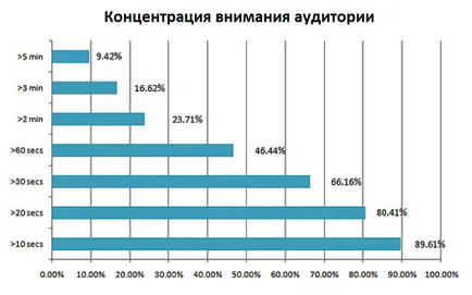 Як використовувати інтерактивні елементи для збільшення конверсії сайту