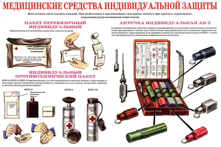 Які засоби індивідуального захисту відносяться до медичних і як ними користуватися (кошти медичного захисту населення в чс) Які засоби індивідуального захисту відносяться до медичних і як ними користуватися