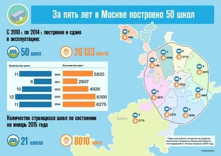Як змінилася століцаУкаіни за останні п'ять років (росії) Як змінилася століцаУкаіни за останні п'ять років