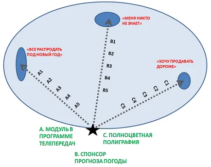 Які питання задавати клієнту