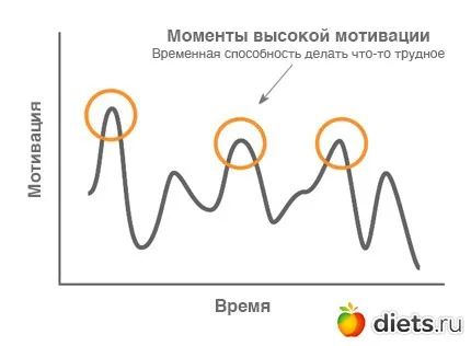 Як почати займатися спортом і не кинути щоденники (звичка) Як почати займатися спортом і не кинути щоденники