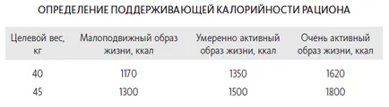 Як легко зменшити калорійність раціону і схуднути (активністю характерною повсякденному житті) Як легко зменшити калорійність раціону і схуднути