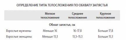 Як легко зменшити калорійність раціону і схуднути (активний спосіб життя) Як легко зменшити калорійність раціону і схуднути