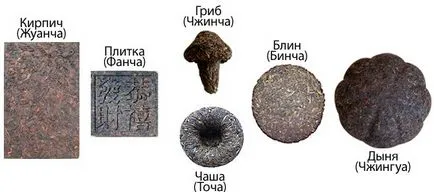 Як купити якісний пуер (якісний) Як купити якісний пуер