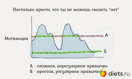 Як почати займатися спортом і не кинути щоденники (спортом) Як почати займатися спортом і не кинути щоденники