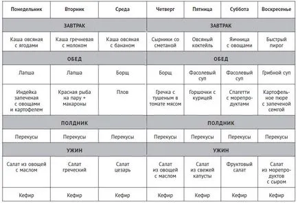 Як менше витрачати на їжу меню на тиждень від мінімаліста (меню) Як менше витрачати на їжу меню на тиждень від мінімаліста