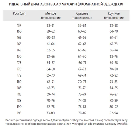 Як легко зменшити калорійність раціону і схуднути (раціону) Як легко зменшити калорійність раціону і схуднути