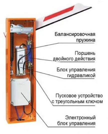 Як монтувати автоматичний шлагбаум своїми руками (монтаж) Як монтувати автоматичний шлагбаум своїми руками