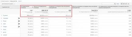 Як налаштувати google analytics для smm
