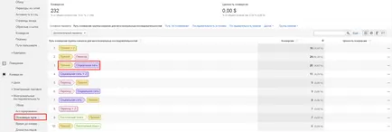 Як налаштувати google analytics для smm