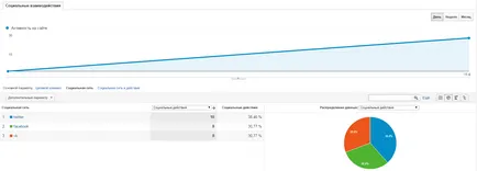 Як налаштувати google analytics для smm