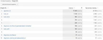 Як налаштувати google analytics для smm